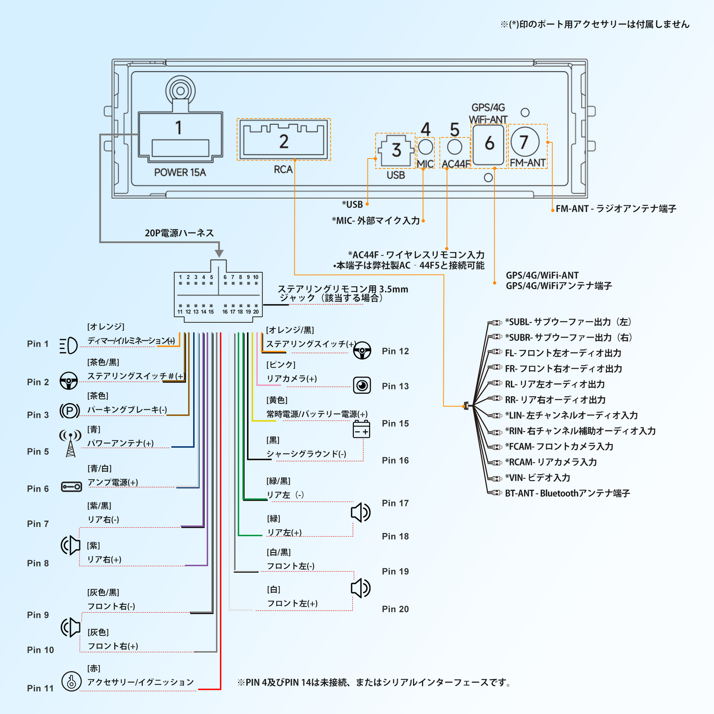 S8G1104MX-A 10.1インチ 4G+32G 1DIN &2DIN フローティング