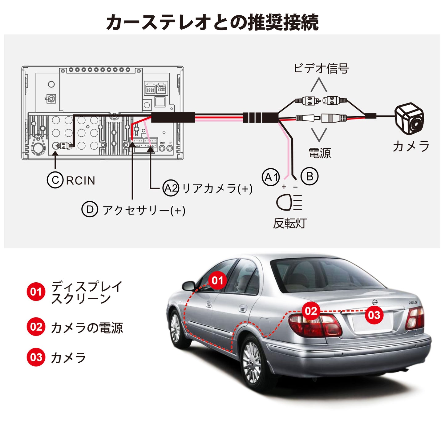 AC-HD03LR-A 360仮想サランドビューカメラ