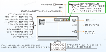 リアカメラ入力