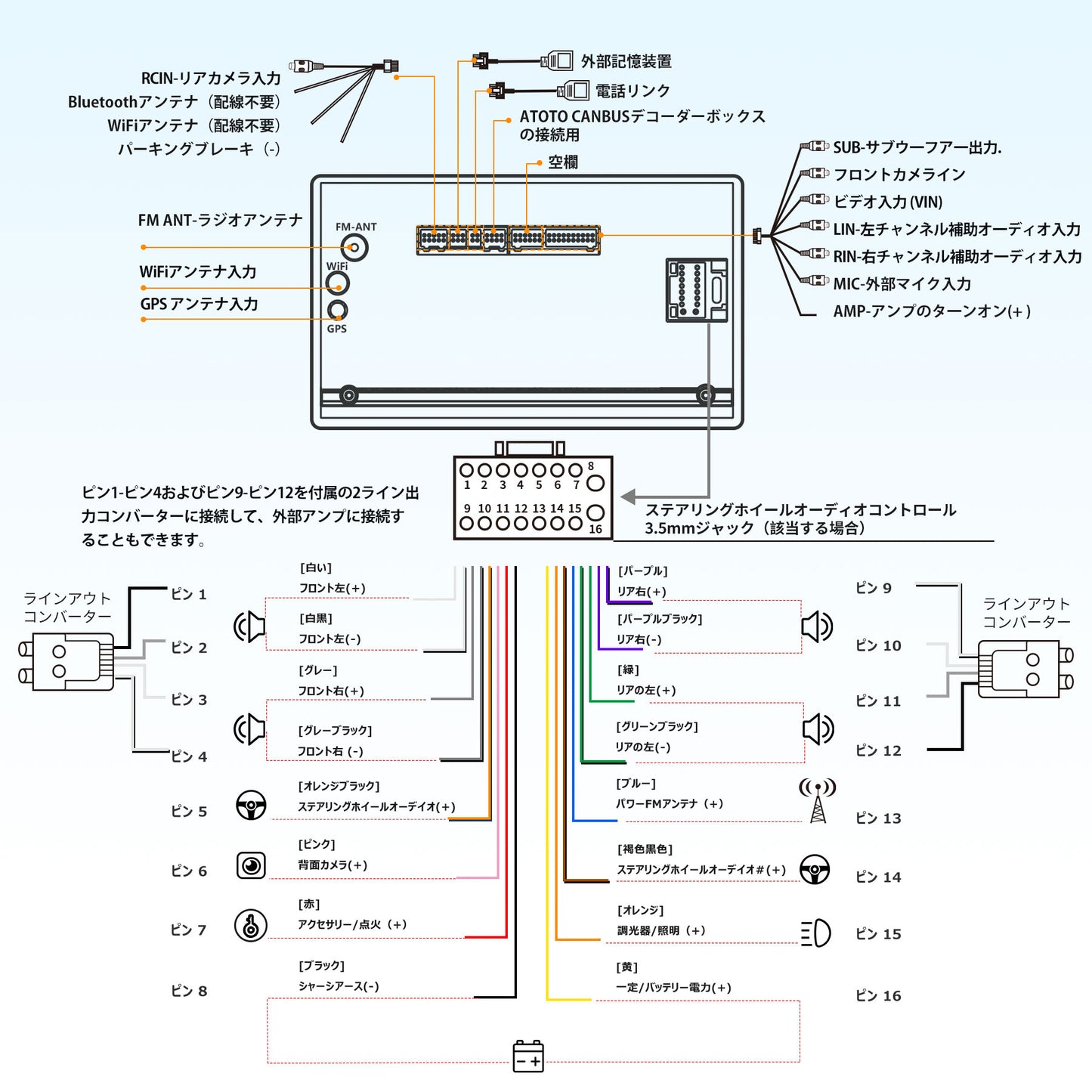 A6G209PF 9 インチ 2G+32G 2DIN