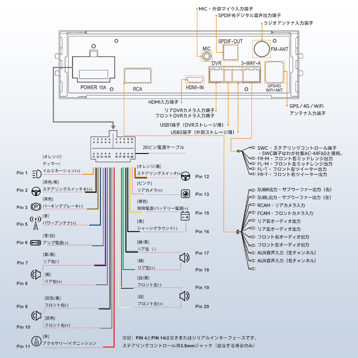 X10G141E 14.1インチ 8GB+128GB Androidカーナビ