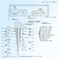 S8G1104MX-A 10.1インチ 4G+32G 1DIN &2DIN フローティング