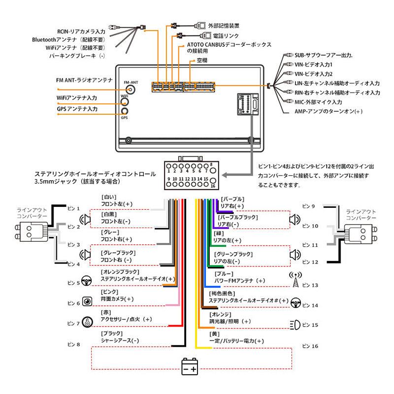 A6G209PF   9 インチ　2G+32G  2DIN