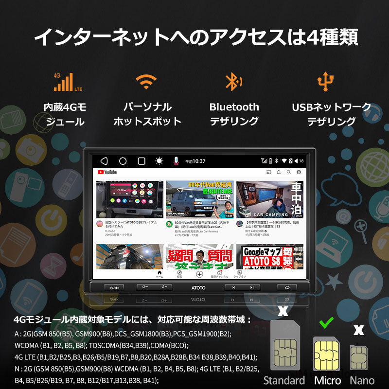 S8G1104PR-A 10.1インチ 4G+32G 1DIN &2DIN フローティング