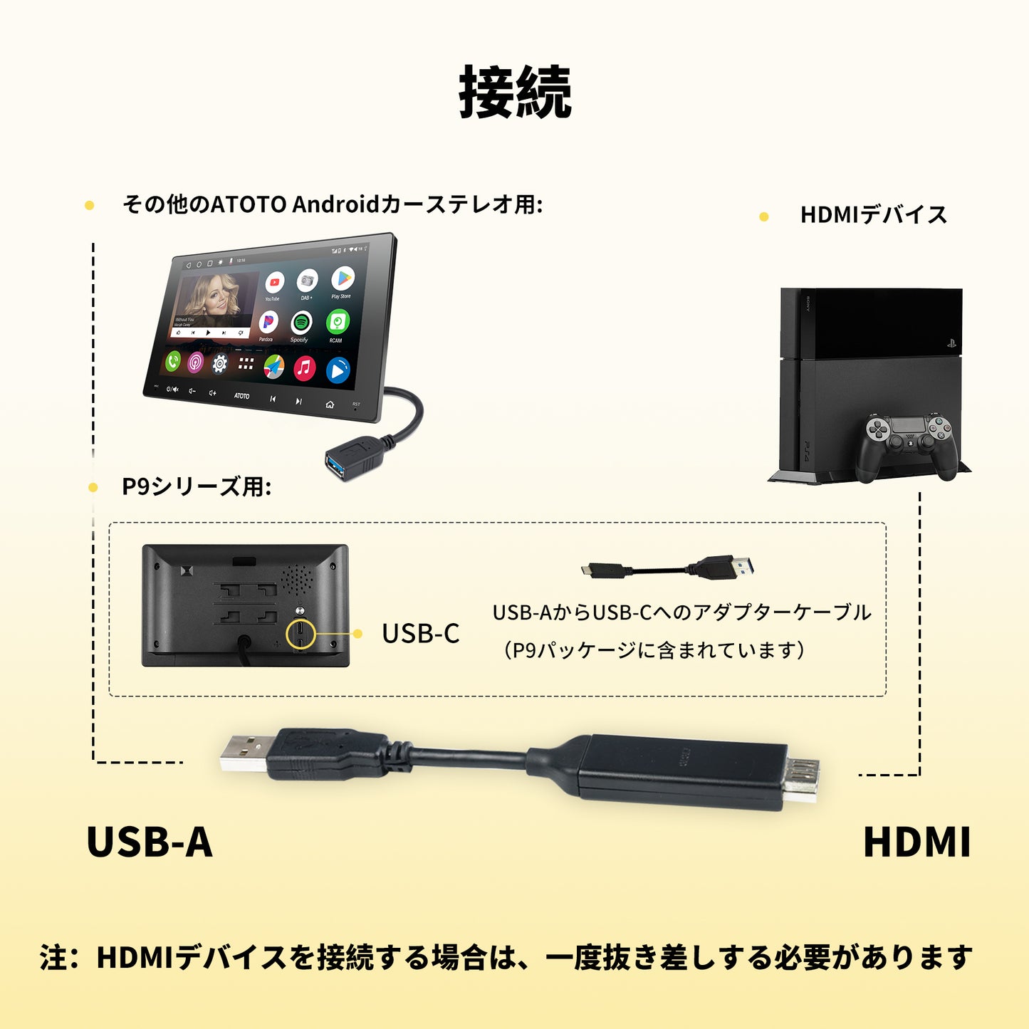 AC-HBV86 映像入力アダプター