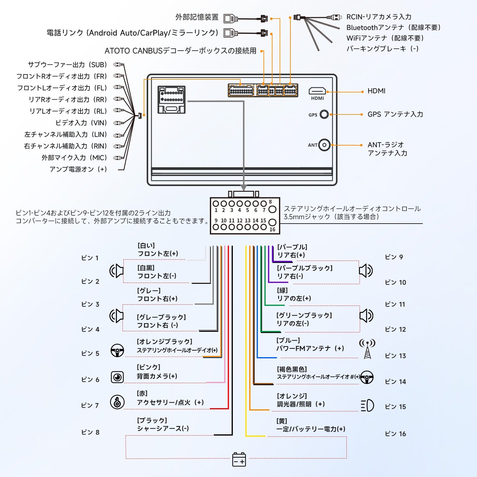 A5LG209T-S01-P3 9インチAndroidナビ2DIN ディスプレイオーディオ