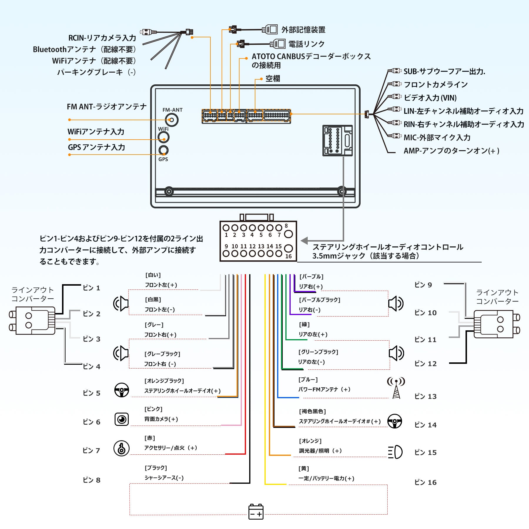 A6G209PF   9 インチ　2G+32G  2DIN