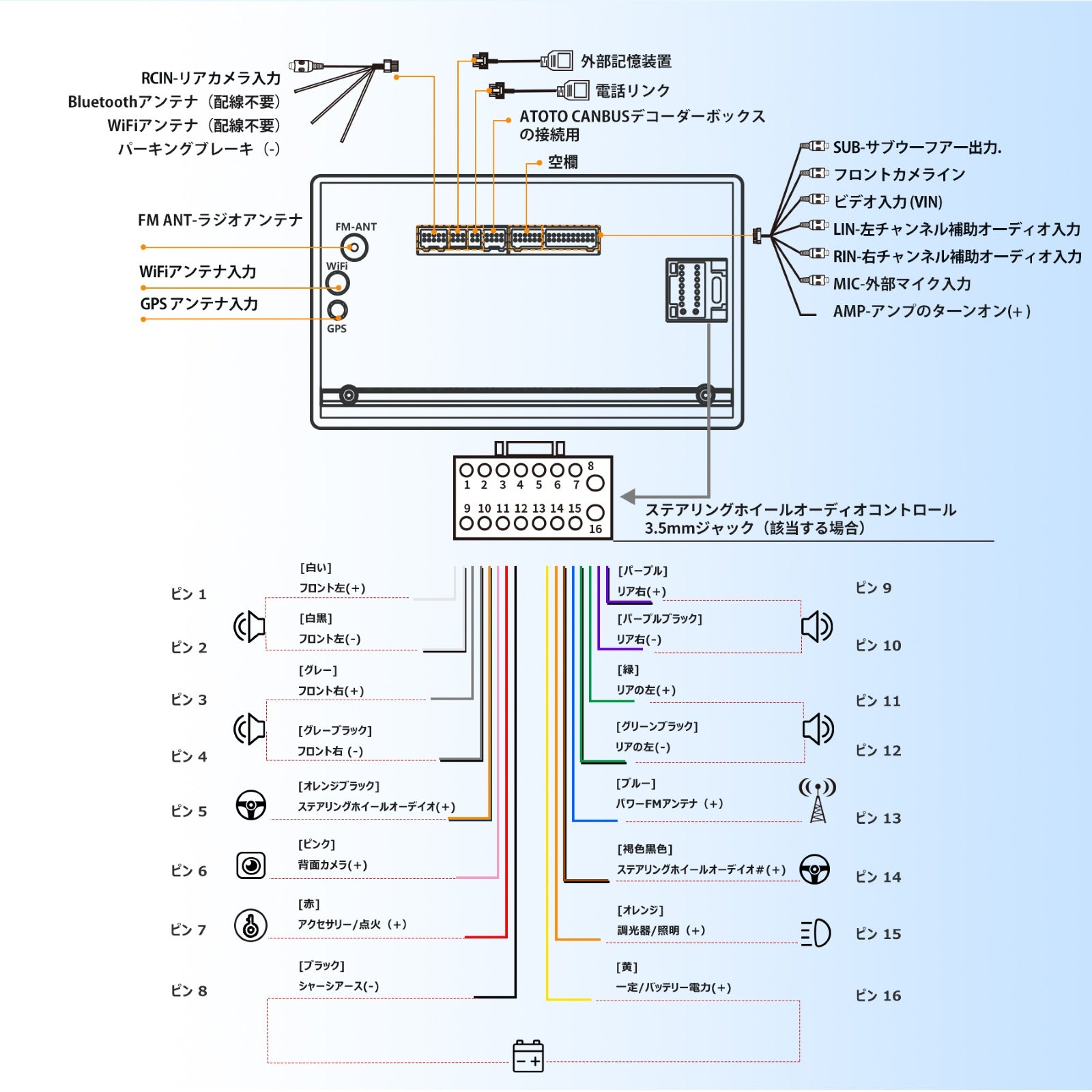 A6G2A7PF  7インチ 2G+32G 2DIN