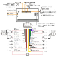 A6G2A7PF 7インチ 2G+32G 2DIN