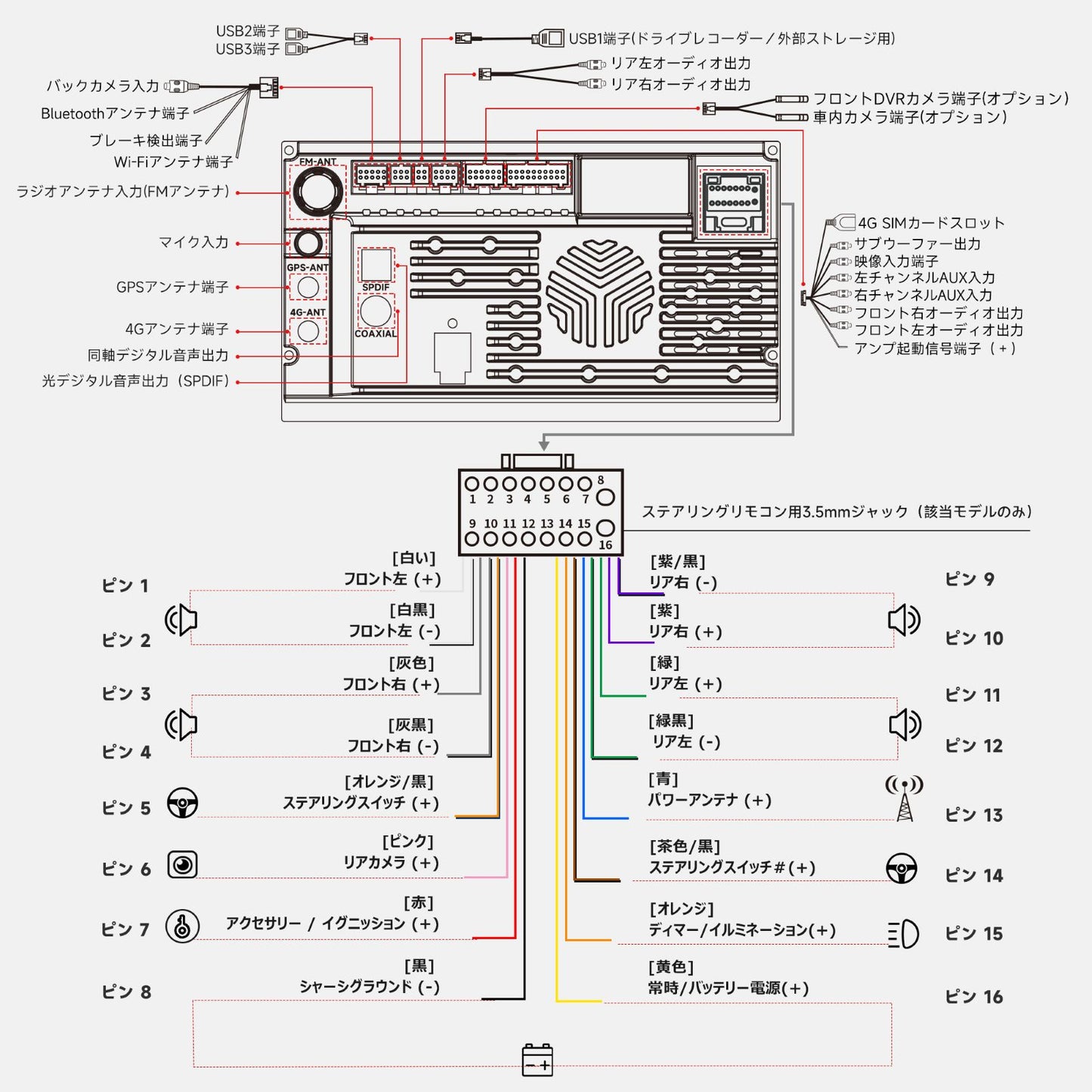 A7G209PKL-P3 EdgeFit 9インチ Androidカーナビ
