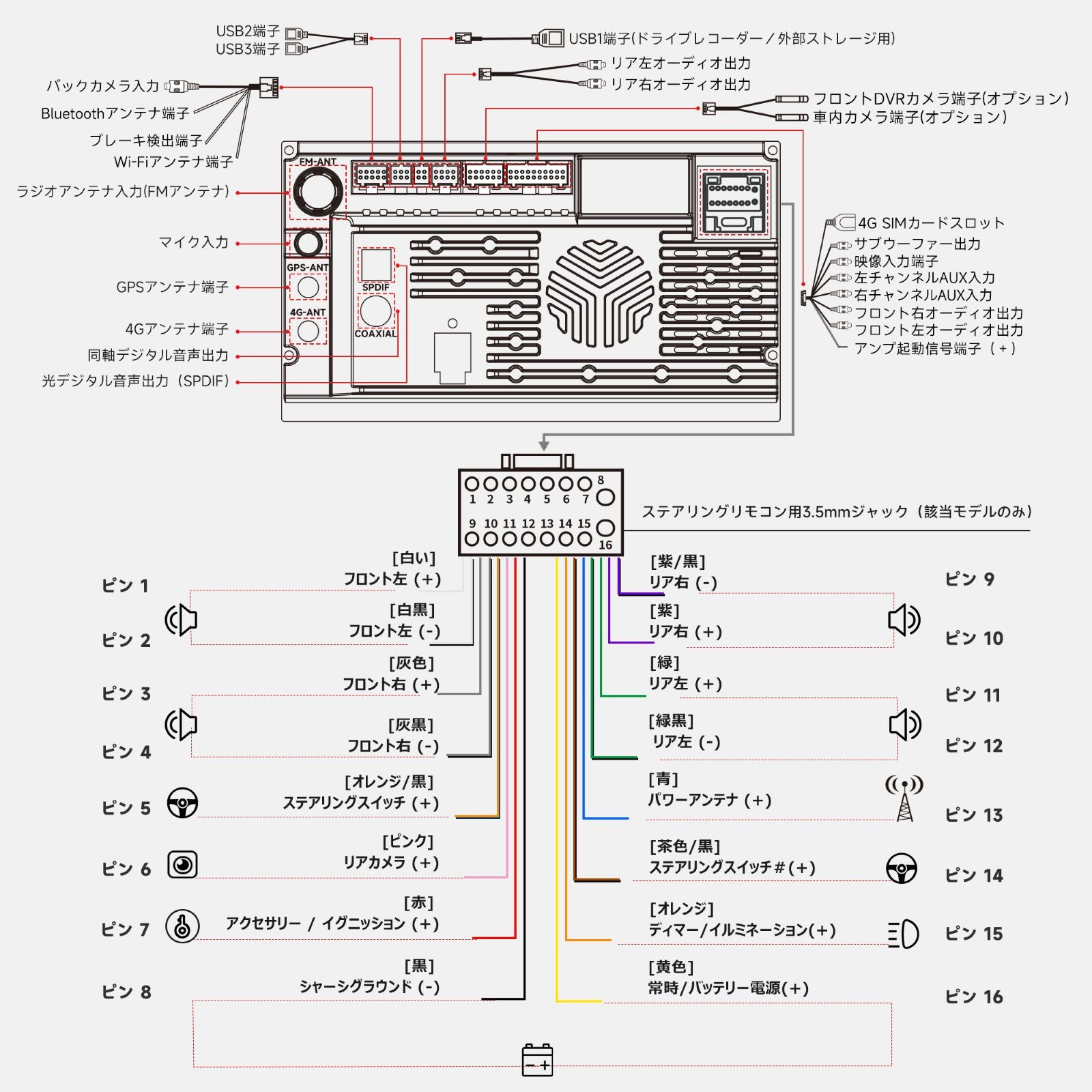 A7G211PKL 10.1インチ Androidカーナビ – ATOTO JP Store 公式店