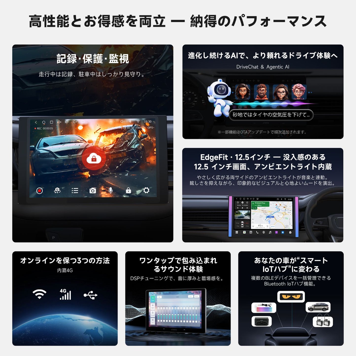 A7G225PKL-P3 EdgeFit 12.5インチ Androidカーナビ
