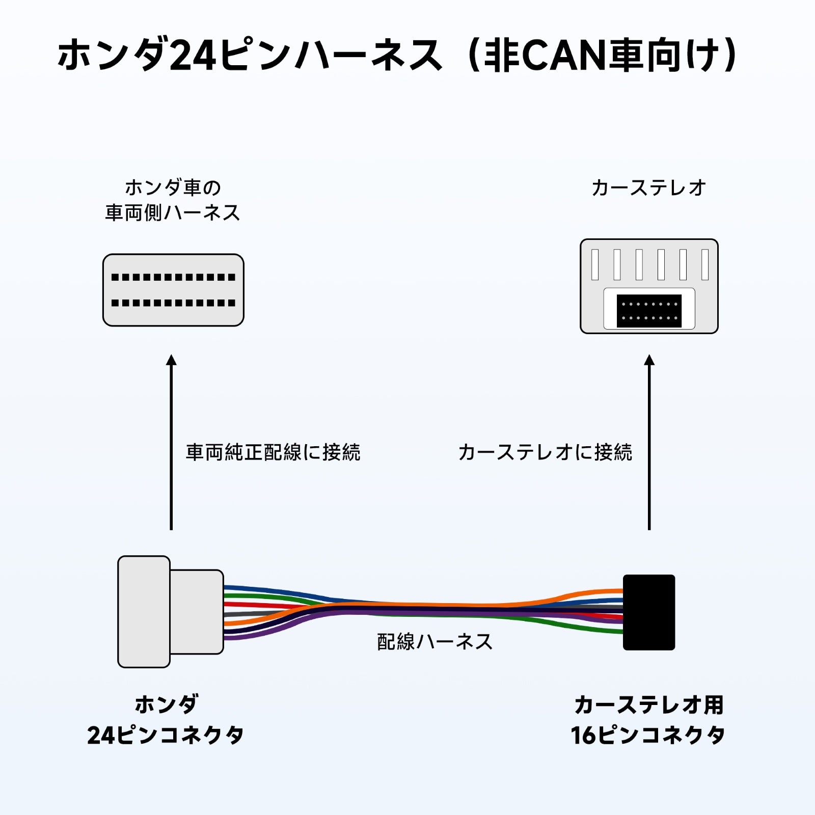 AC-IHD200 ホンダ専用 電源コード(16PIN) – ATOTO JP Store 公式店