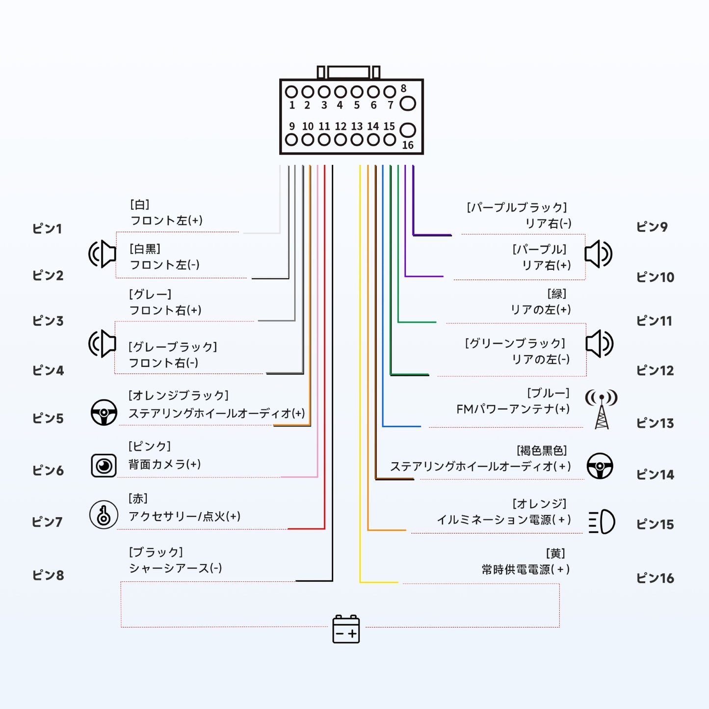 AC-IHD200 ホンダ専用 電源コード(16PIN)