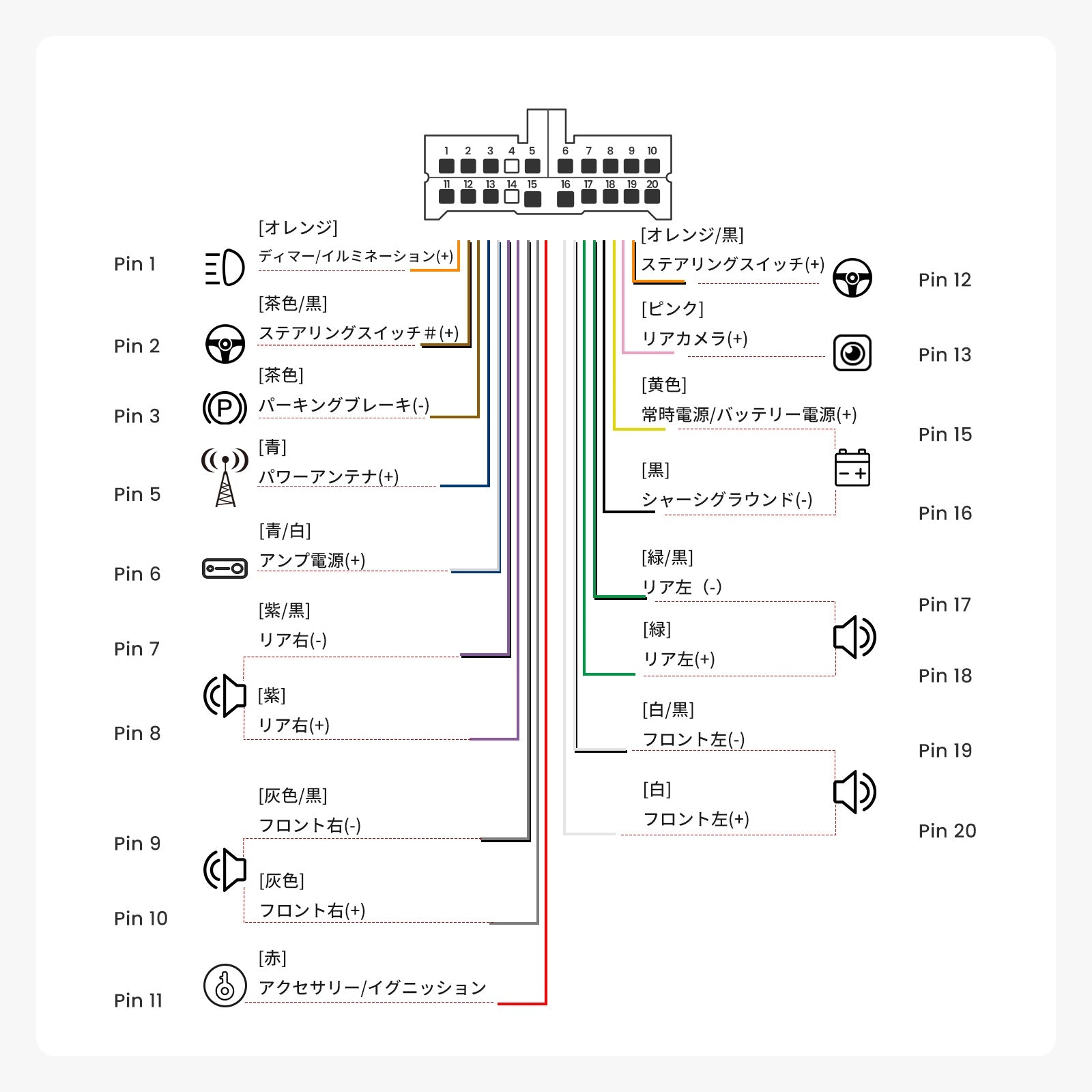 AC-ITY10 トヨタ ダイハツ専用 電源コード(20PIN) – ATOTO JP Store 公式店