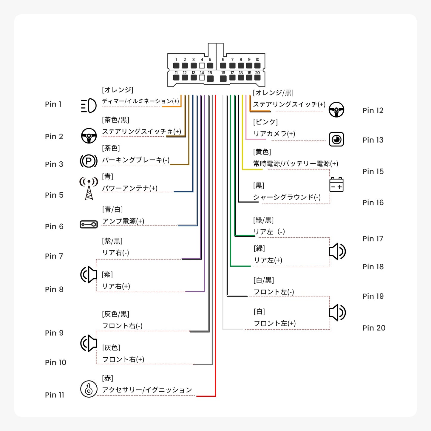 AC-ITY10 トヨタ ダイハツ専用 電源コード(20PIN)