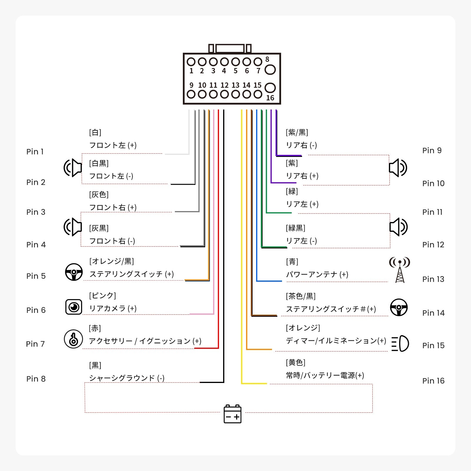 AC-ITY200 トヨタ ダイハツ専用 電源コード(16PIN) – ATOTO JP Store
