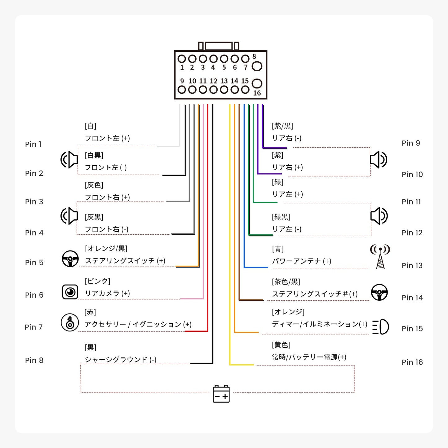 AC-ITY200 トヨタ ダイハツ専用 電源コード(16PIN)
