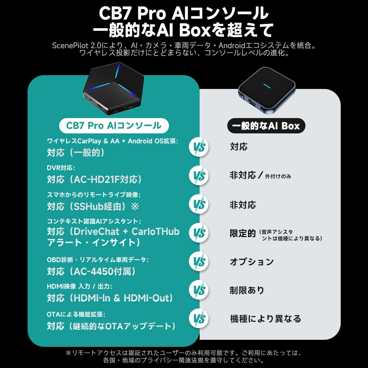 CB7 Pro AI Box フルAndroid – ATOTO JP Store 公式店