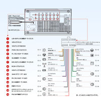 F7G209WE 9インチ 2DIN カーナビ