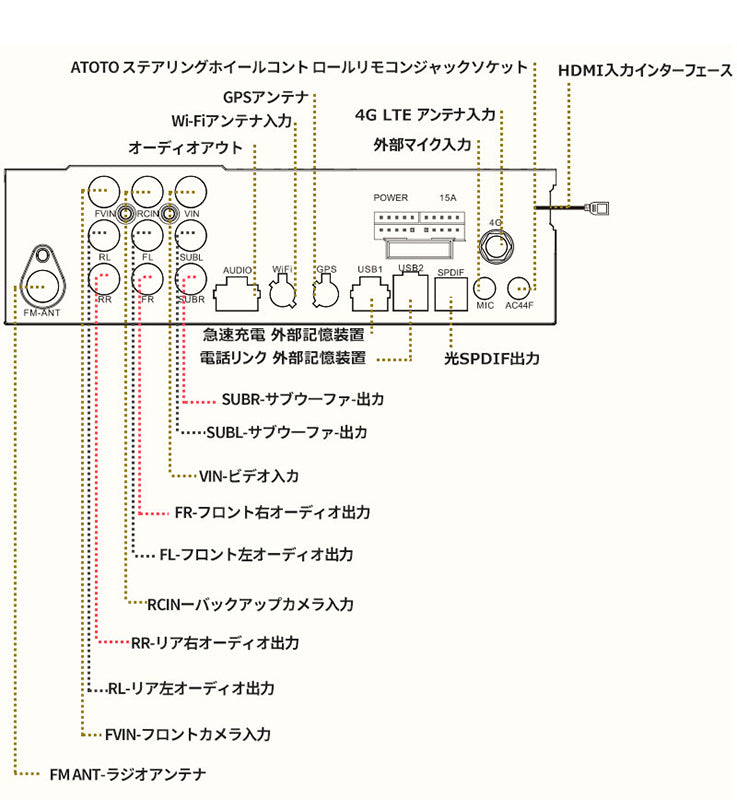 S8G1104AIO  10.1インチ 4G+32G  1DIN &2DIN