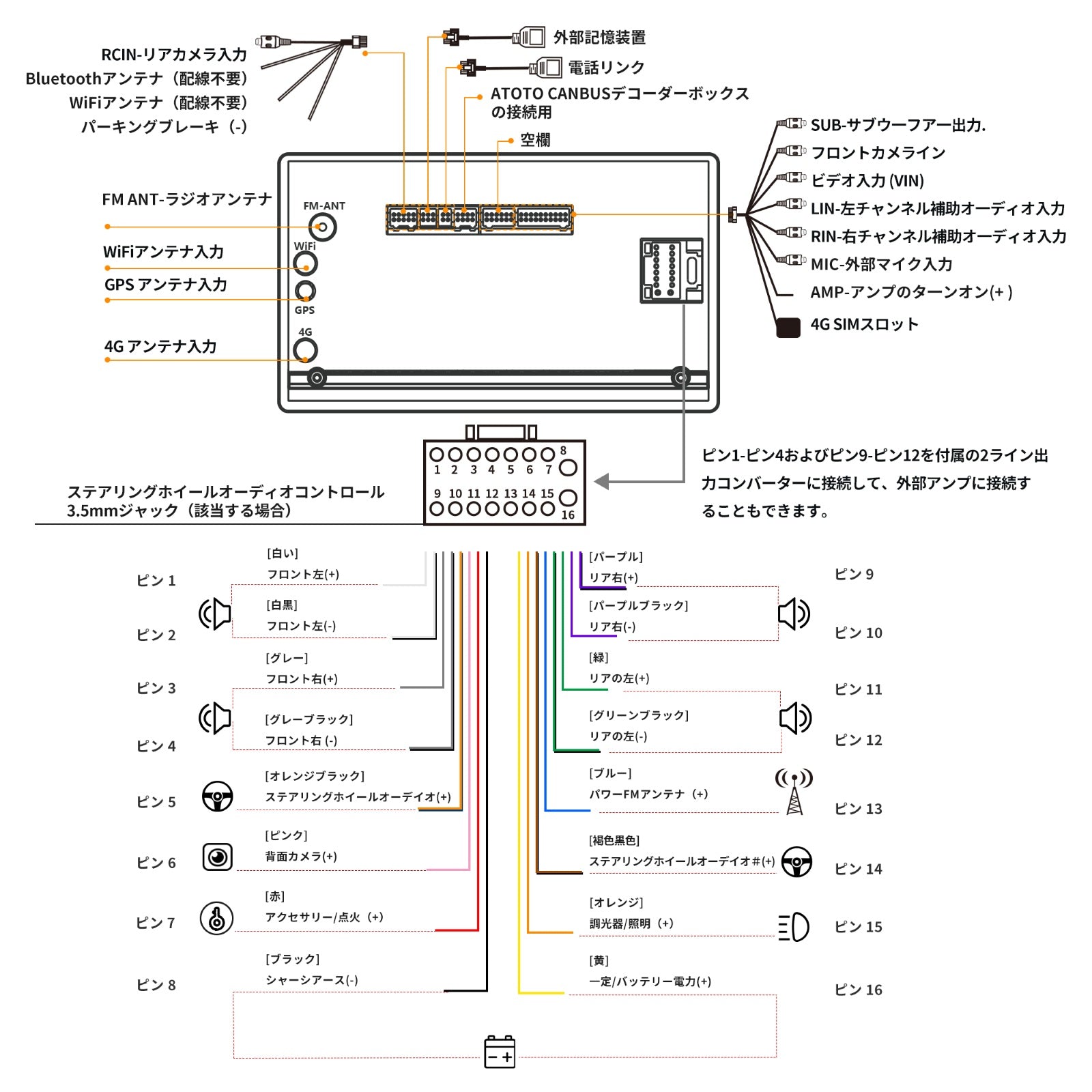 S8G2114MX（4G+32G) 10.1インチ フルタッチ型 2DIN
