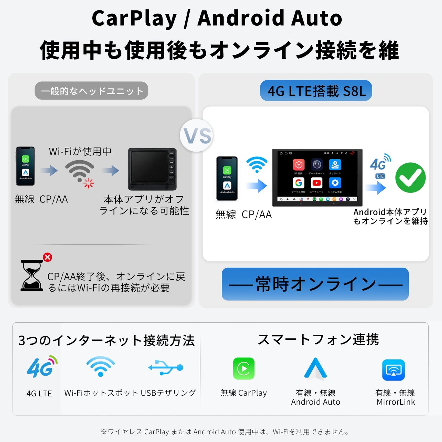 S8G211KSD 10インチAndroidカーステレオ 4GB+ 64GB