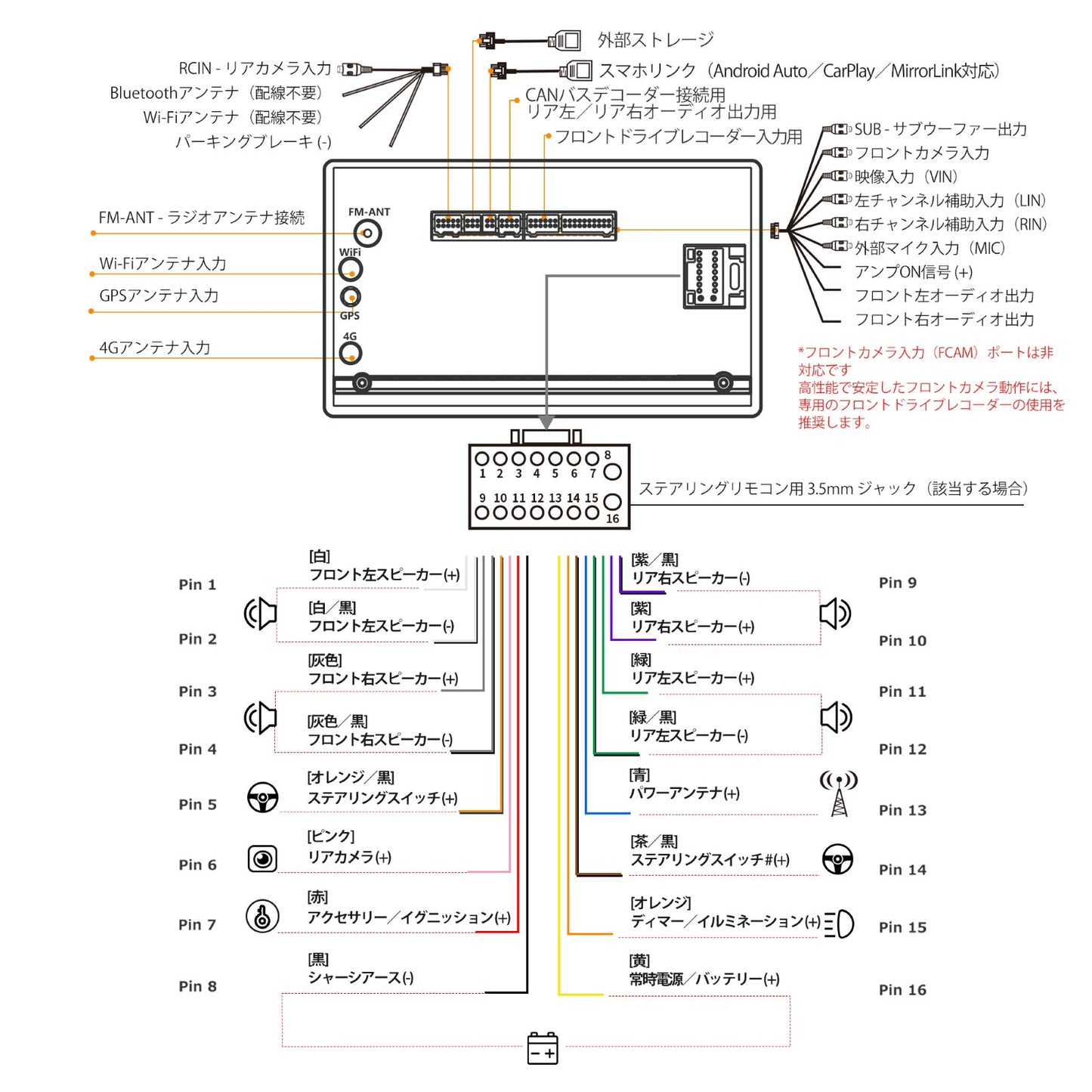 S8G2A74MS-A 7インチ 4G+32G 2DIN カーナビ