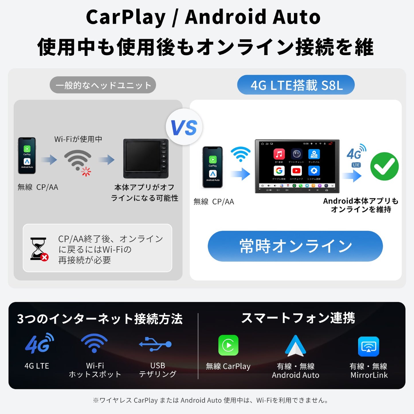 S8LG209SD 9インチ QLED Androidカーナビ