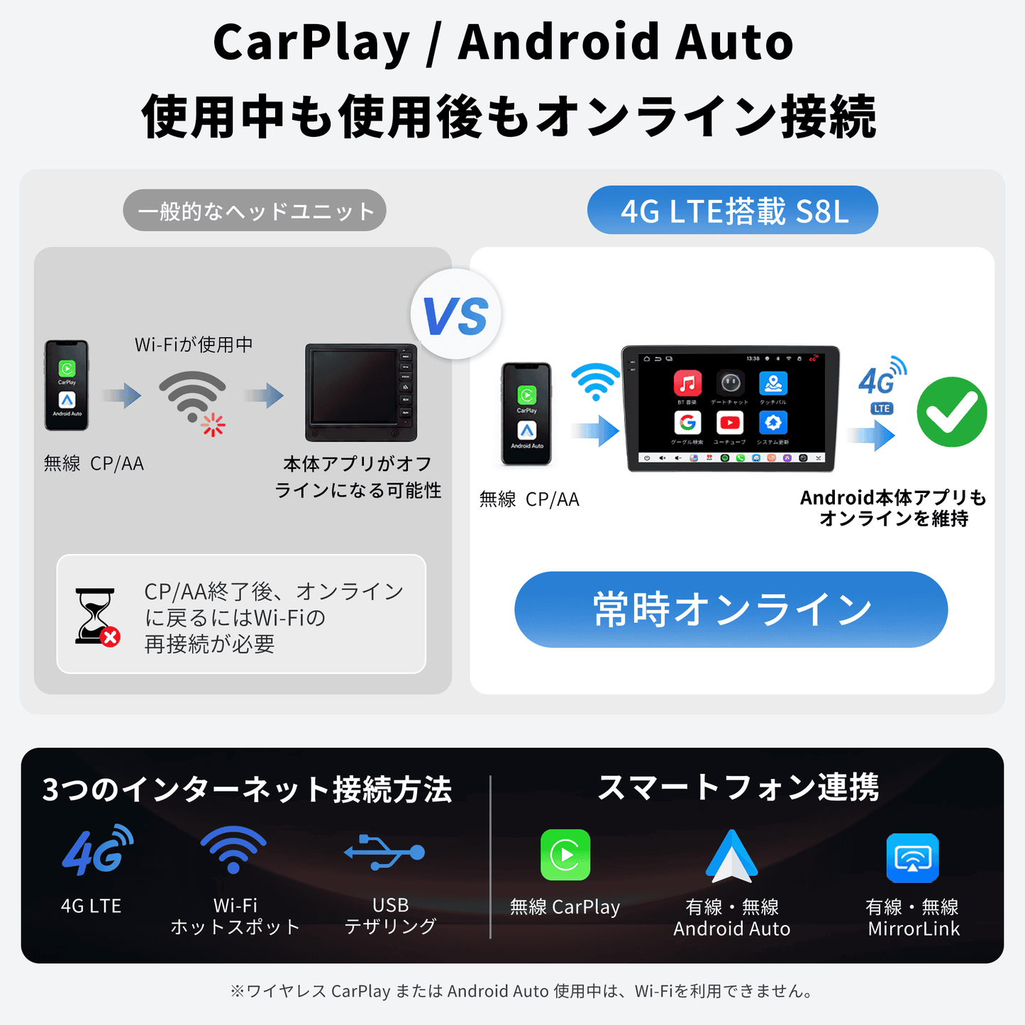 新型S8LG209T+AC-SZJS01X-ST スズキ・ジムニー専用カーナビ取付キットセット